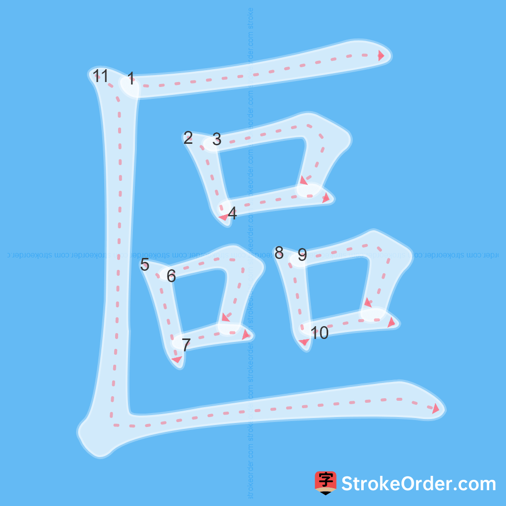 Standard stroke order for the Chinese character 區