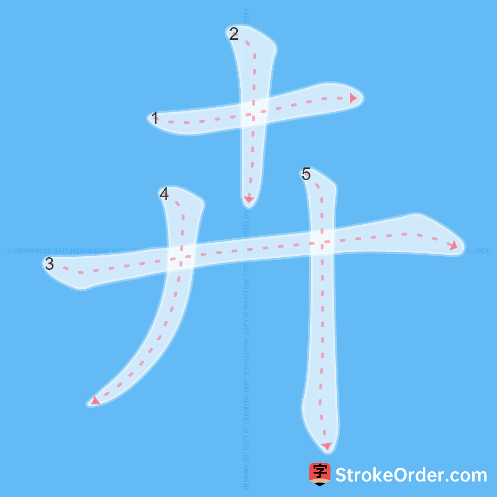 Standard stroke order for the Chinese character 卉