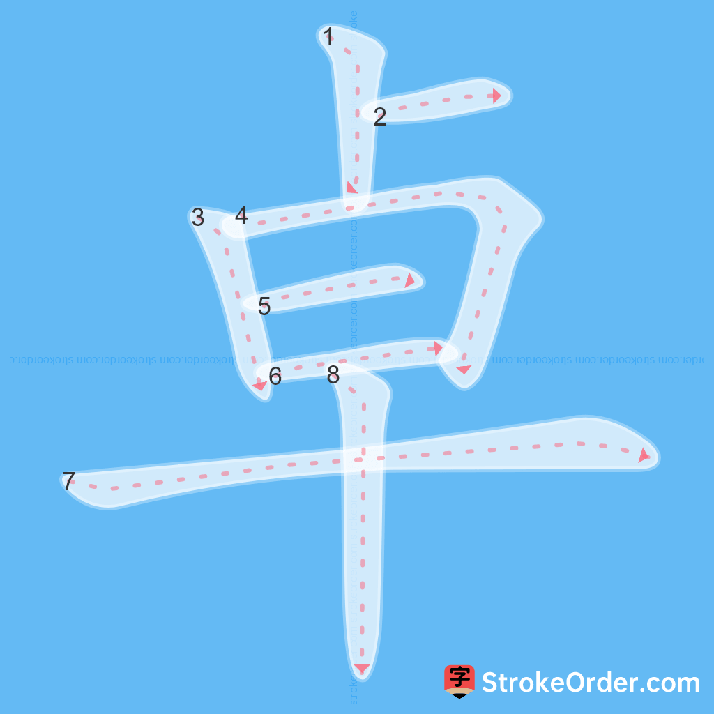 Standard stroke order for the Chinese character 卓