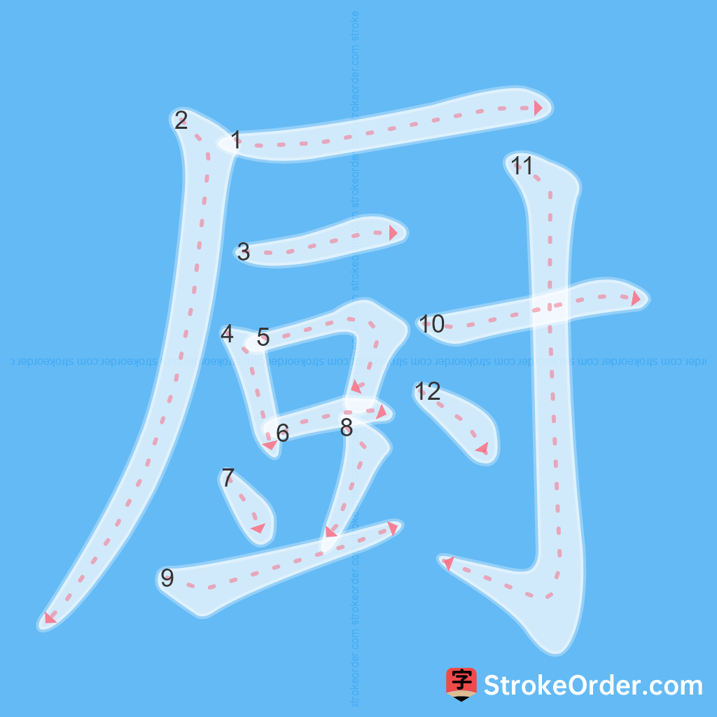 Standard stroke order for the Chinese character 厨