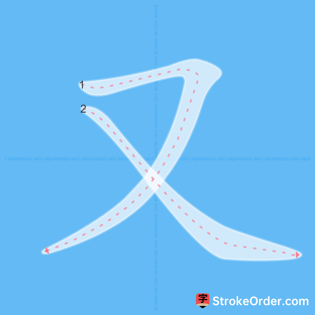 Standard stroke order for the Chinese character 又
