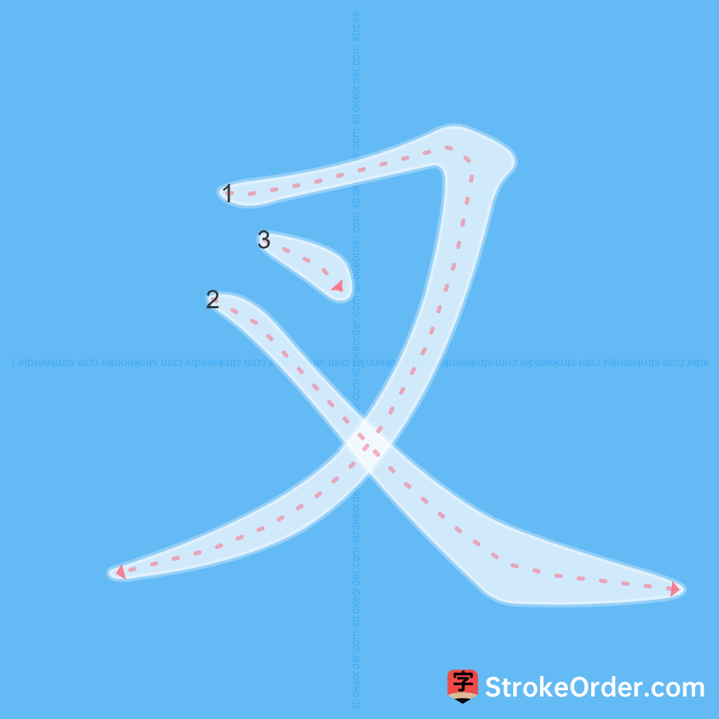 Standard stroke order for the Chinese character 叉