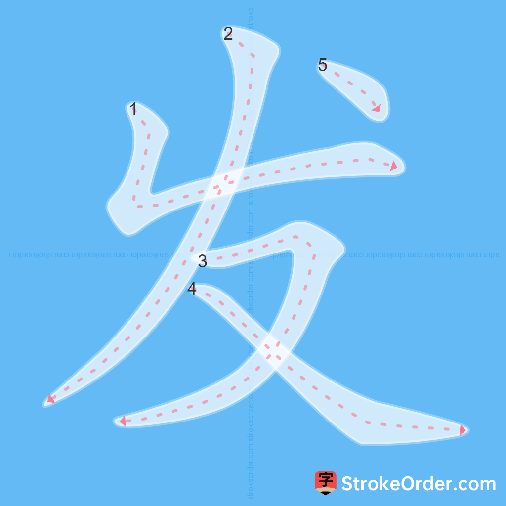 Standard stroke order for the Chinese character 发