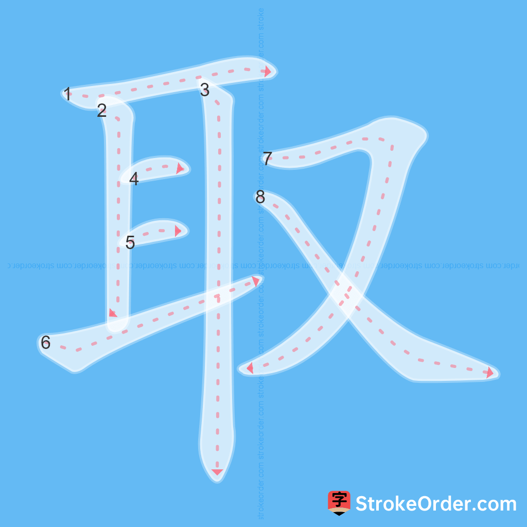 Standard stroke order for the Chinese character 取