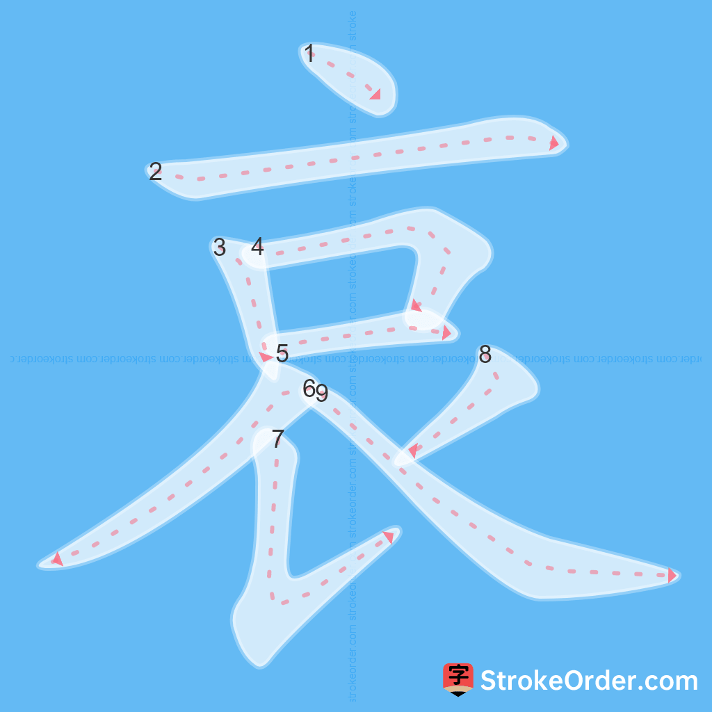 Standard stroke order for the Chinese character 哀