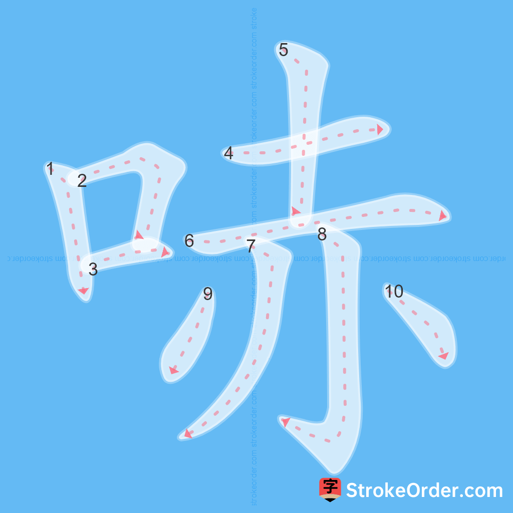 Standard stroke order for the Chinese character 哧