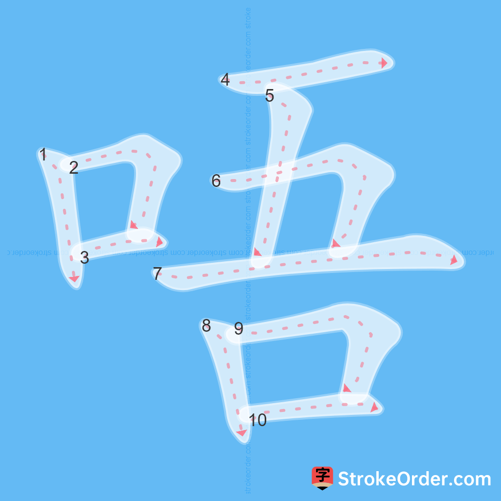 Standard stroke order for the Chinese character 唔
