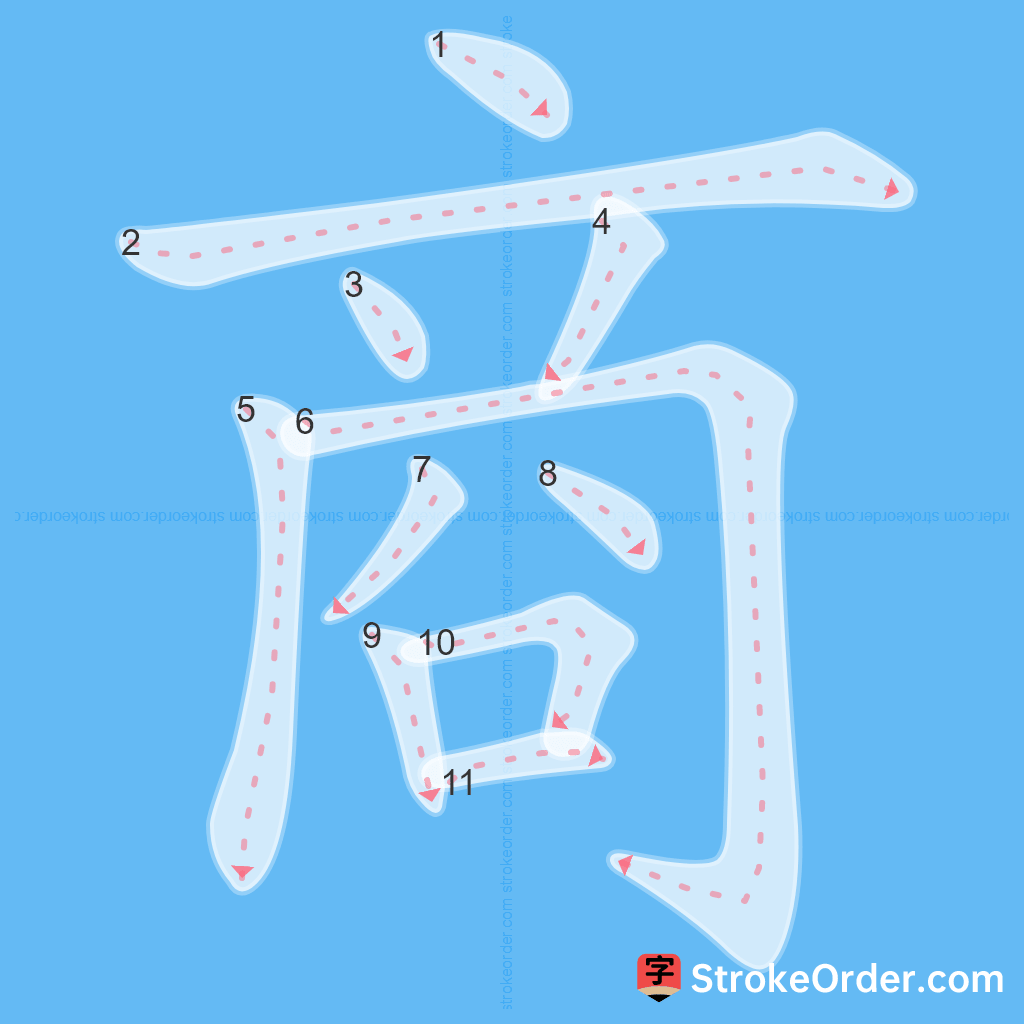 Standard stroke order for the Chinese character 商