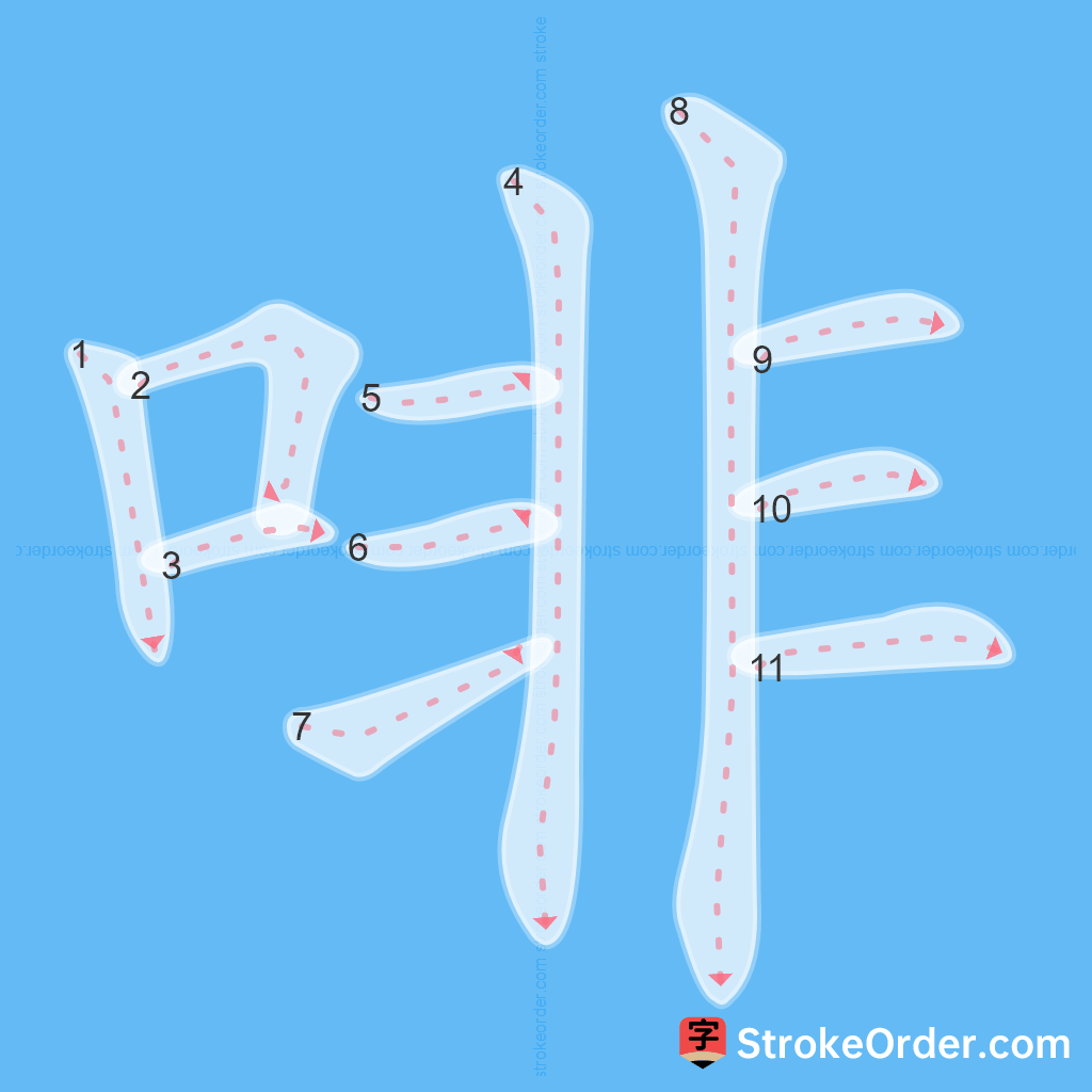 Standard stroke order for the Chinese character 啡