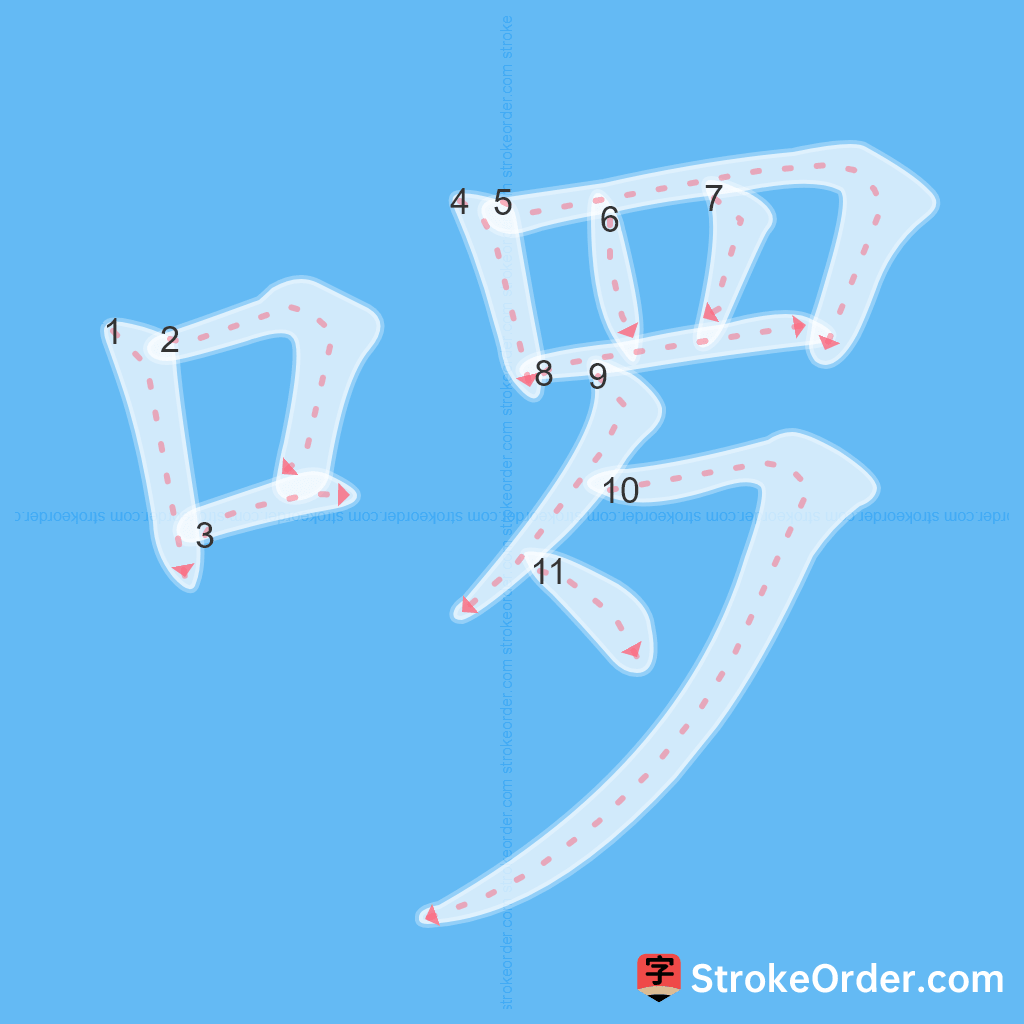 Standard stroke order for the Chinese character 啰