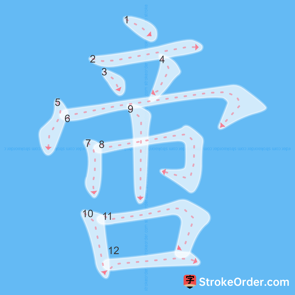 Standard stroke order for the Chinese character 啻