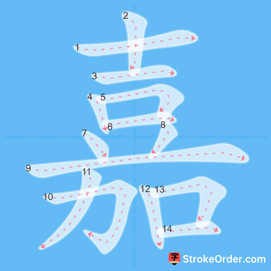 Standard stroke order for the Chinese character 嘉