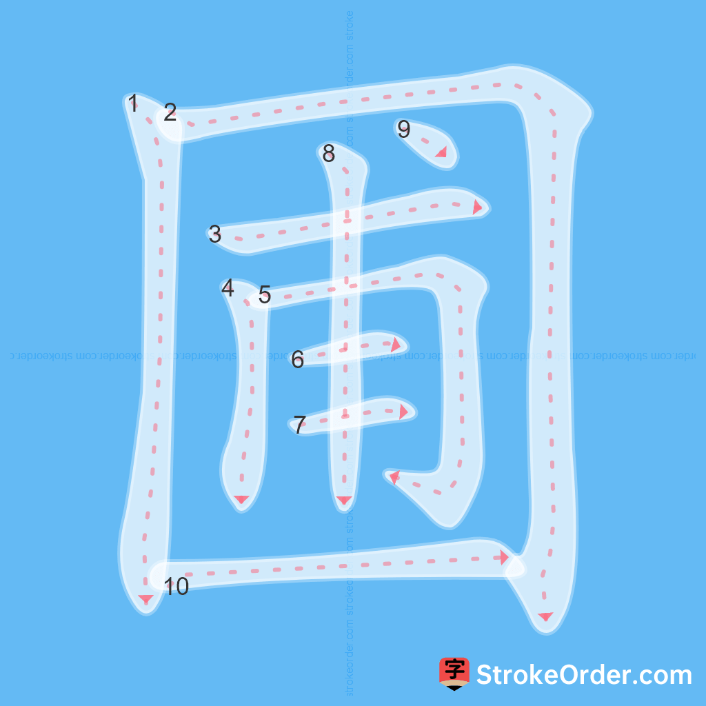 Standard stroke order for the Chinese character 圃