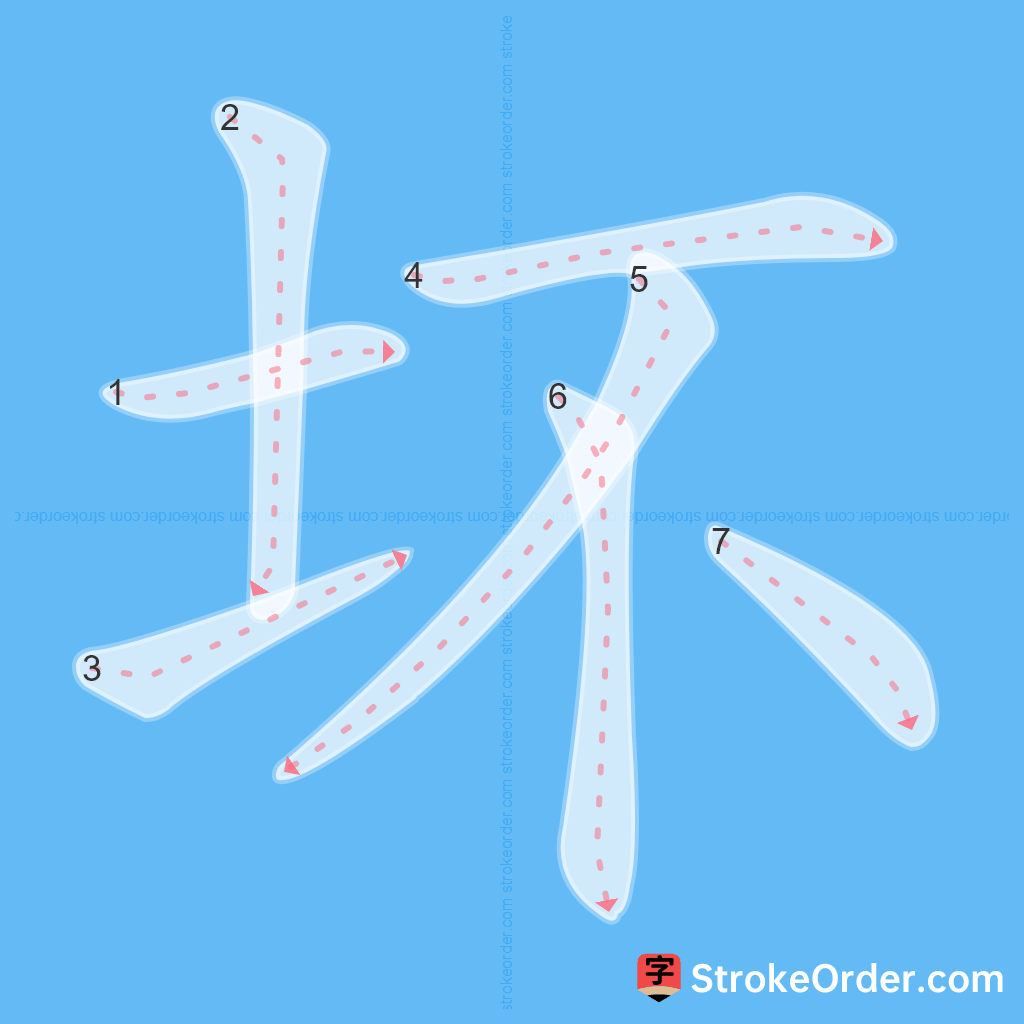 Standard stroke order for the Chinese character 坏