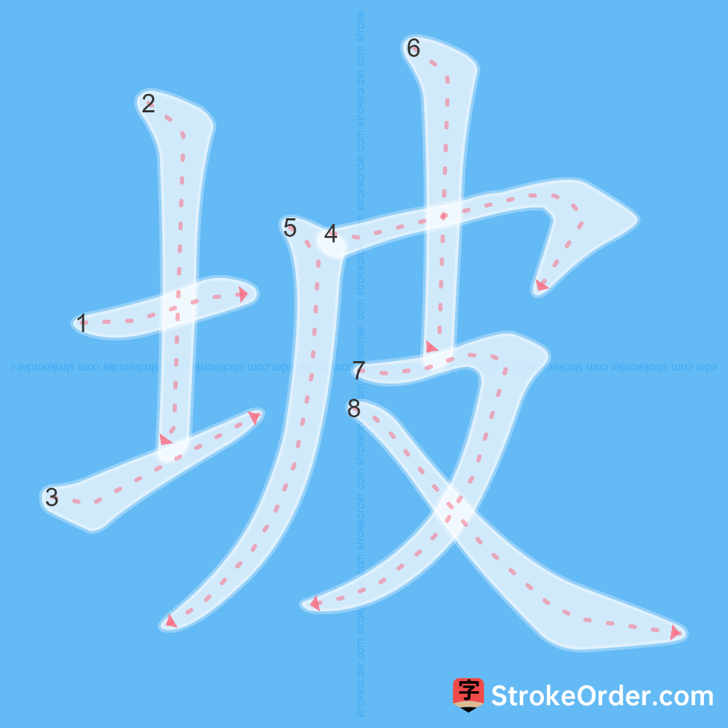 Standard stroke order for the Chinese character 坡