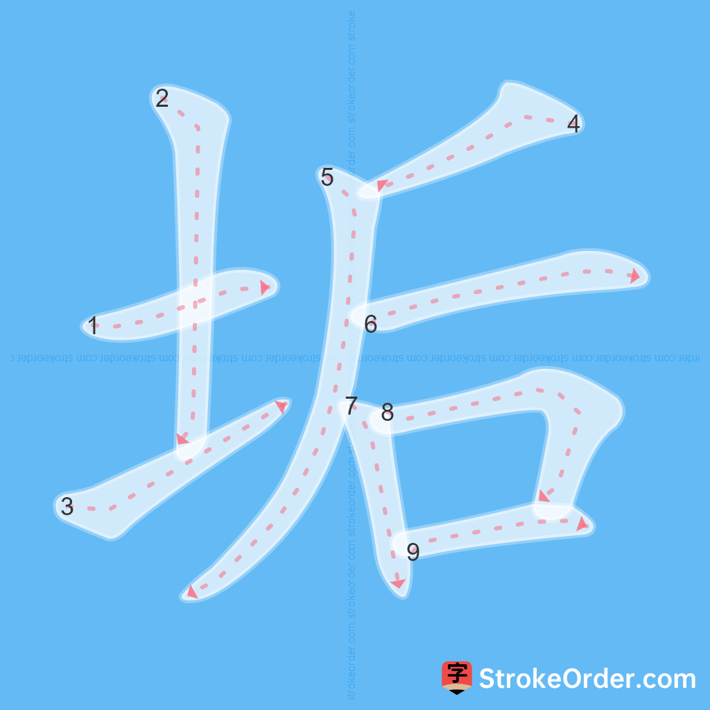 Standard stroke order for the Chinese character 垢