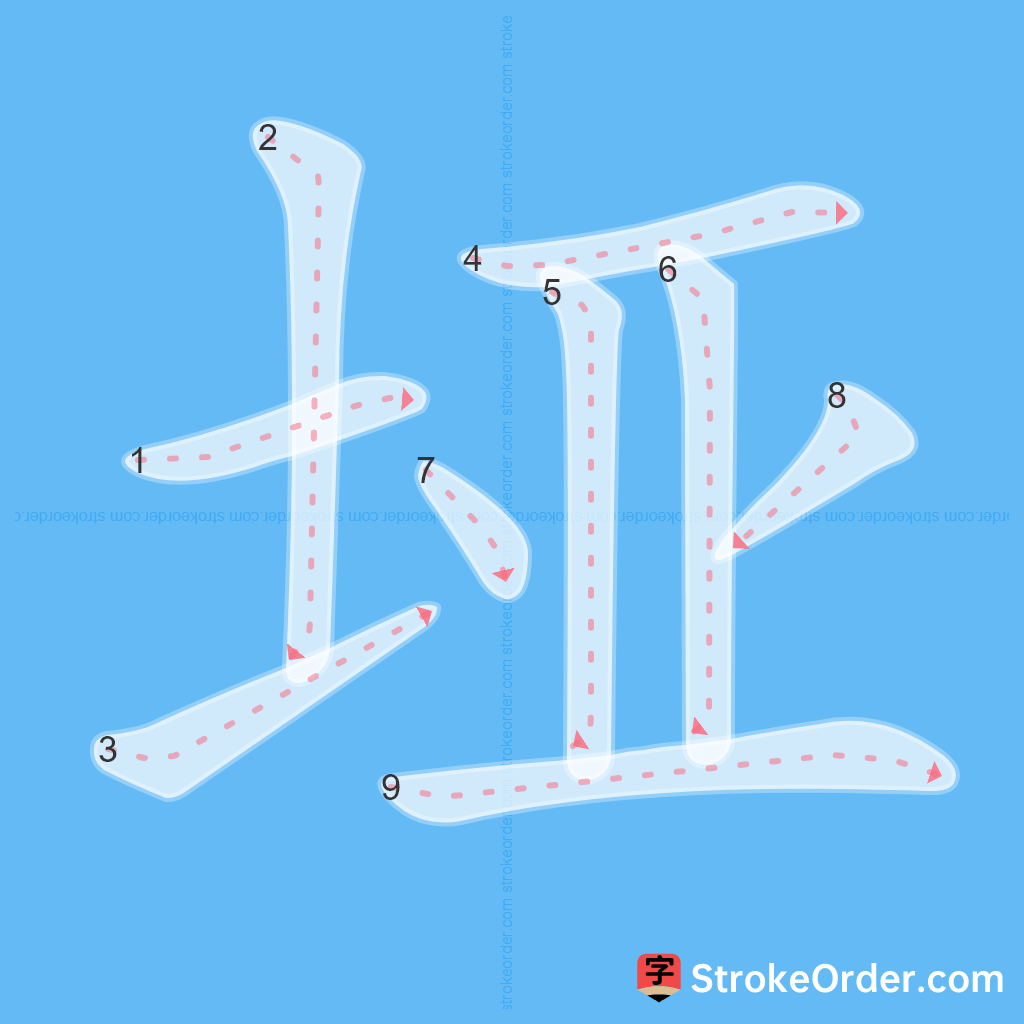 Standard stroke order for the Chinese character 垭