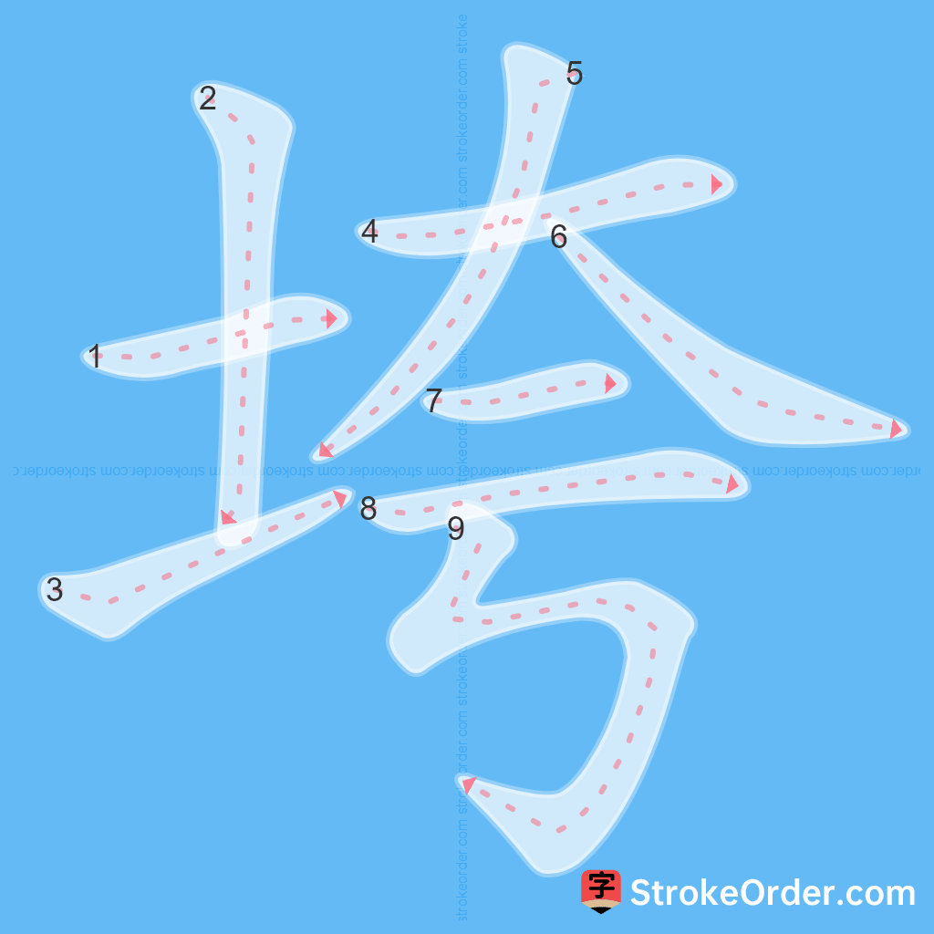 Standard stroke order for the Chinese character 垮