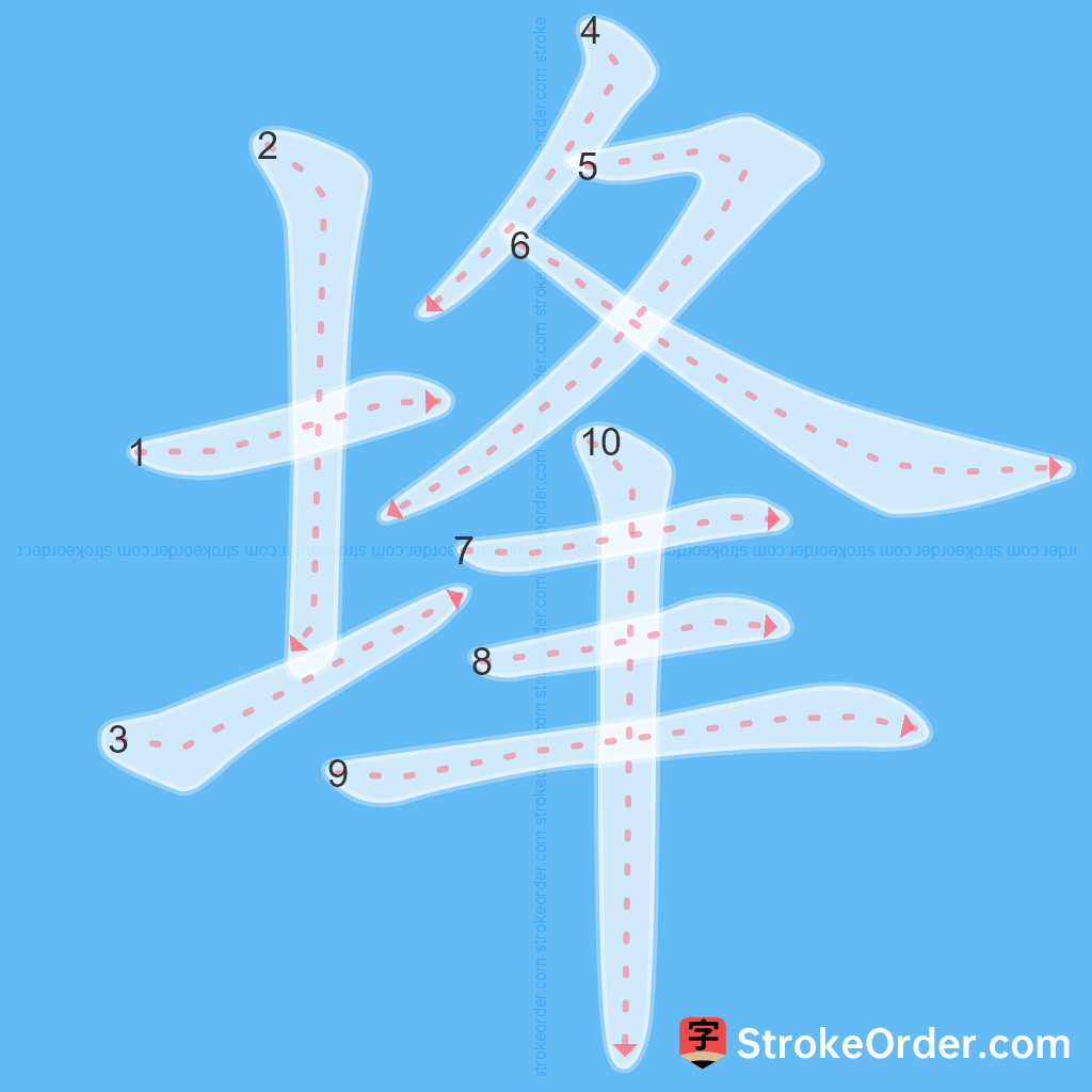 Standard stroke order for the Chinese character 埄