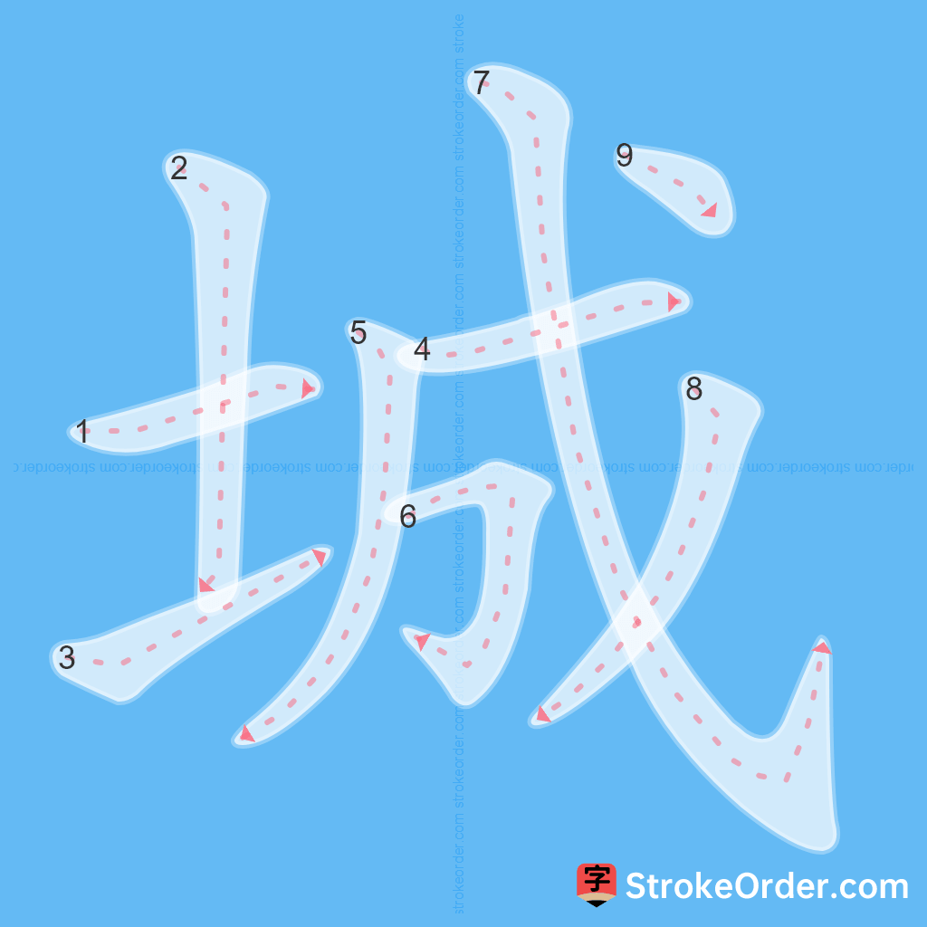 Standard stroke order for the Chinese character 城