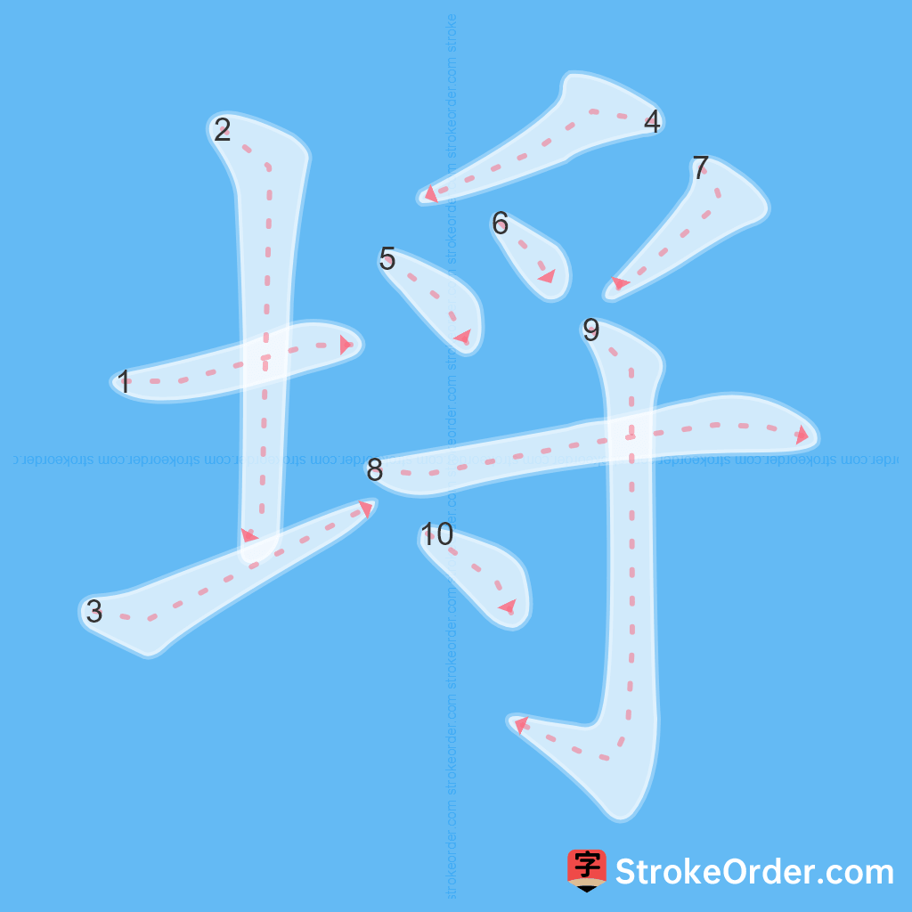 Standard stroke order for the Chinese character 埒