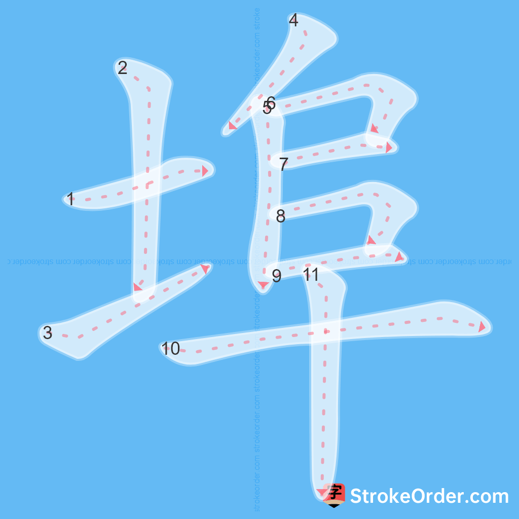 Standard stroke order for the Chinese character 埠