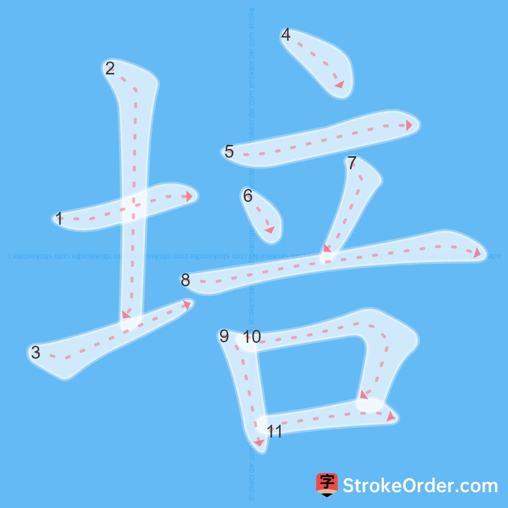 Standard stroke order for the Chinese character 培