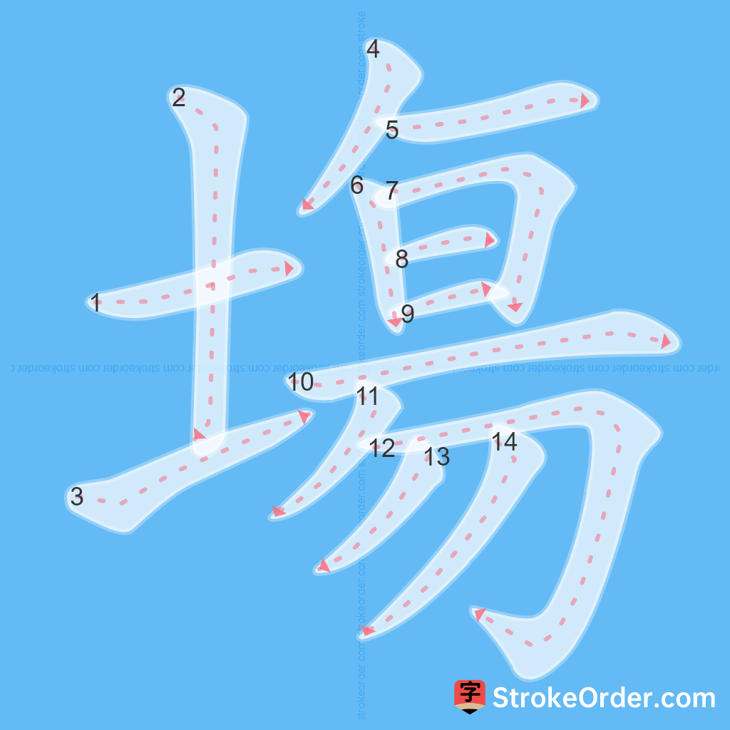 Standard stroke order for the Chinese character 塲