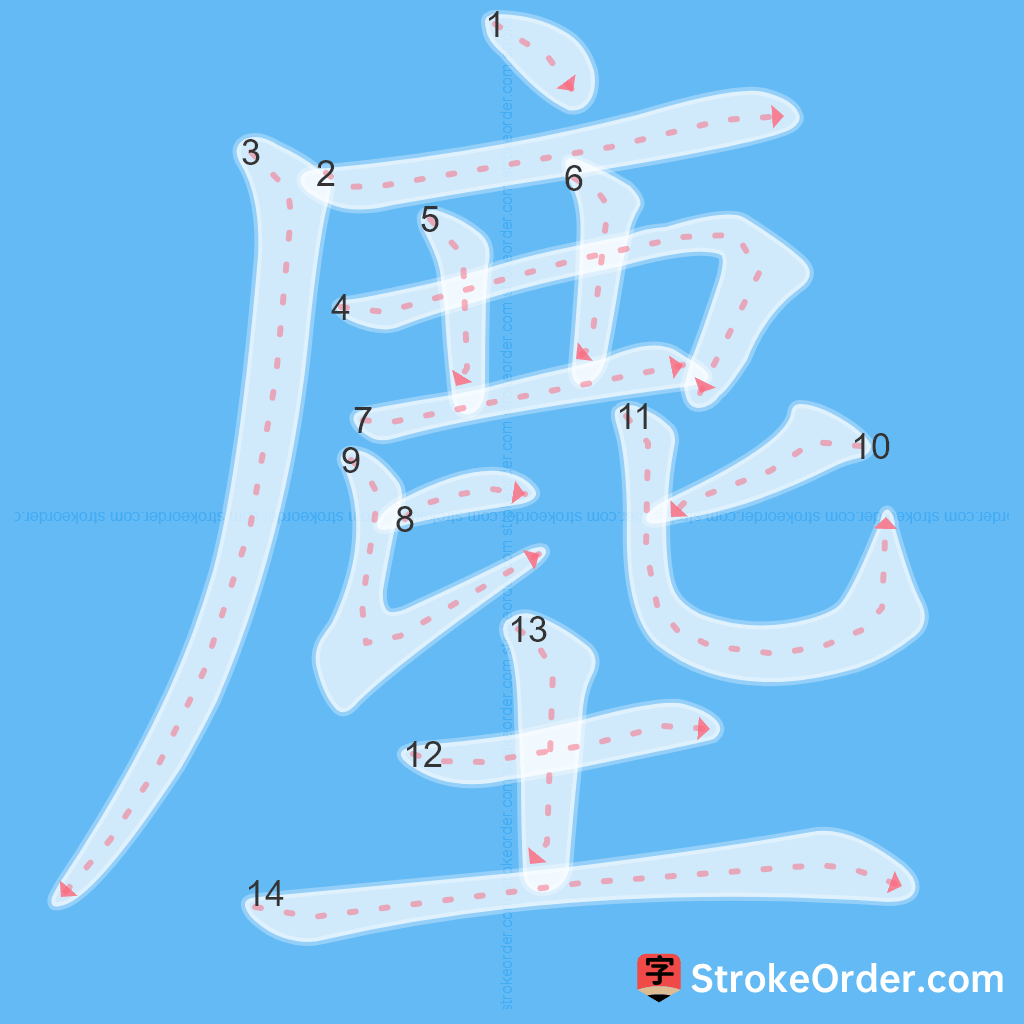 Standard stroke order for the Chinese character 塵