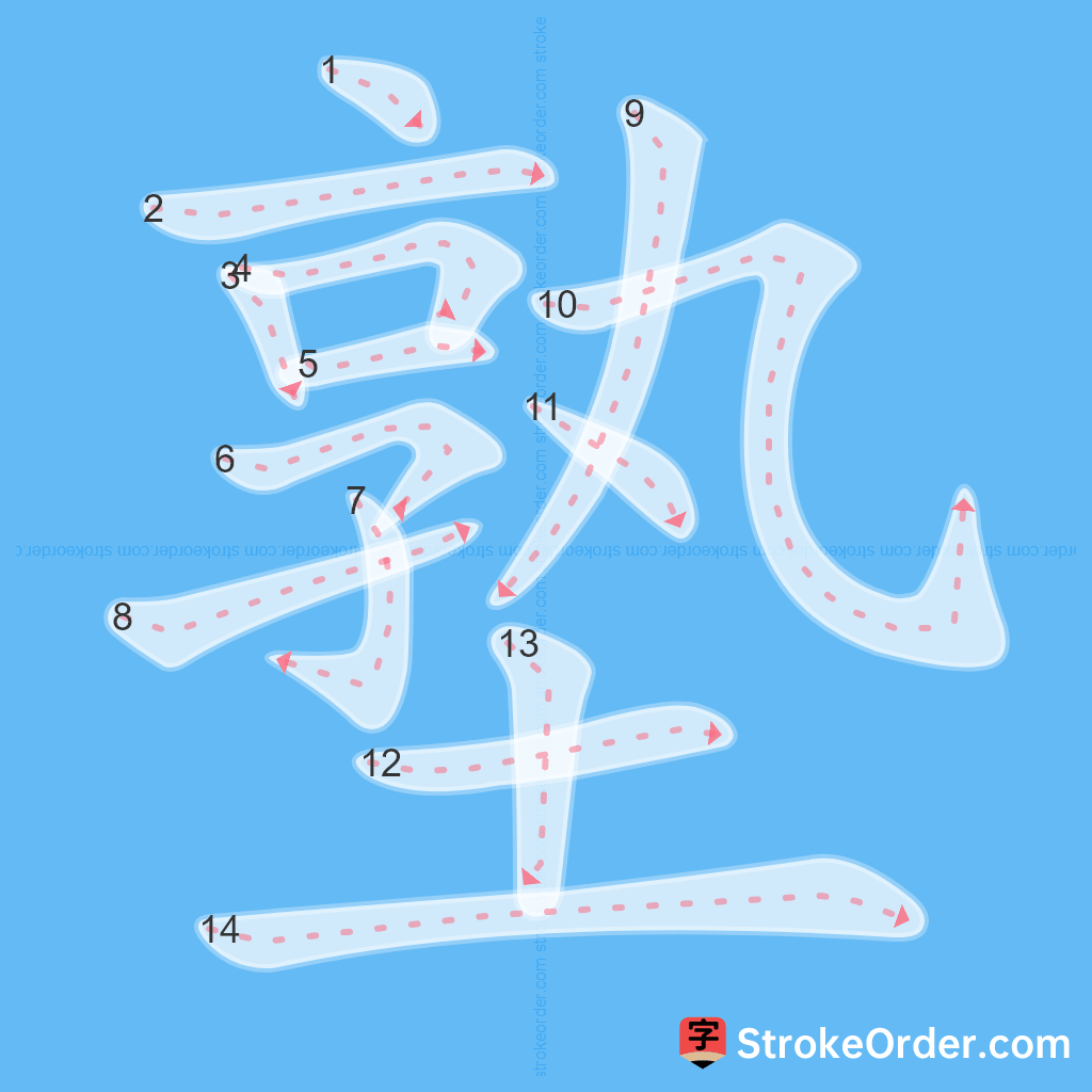 Standard stroke order for the Chinese character 塾