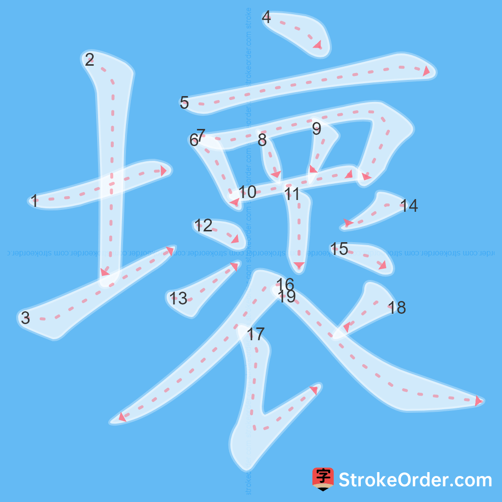 Standard stroke order for the Chinese character 壞