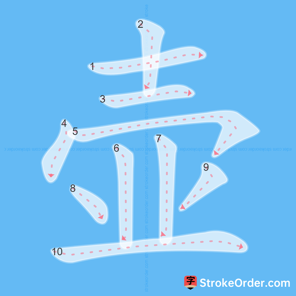 Standard stroke order for the Chinese character 壶