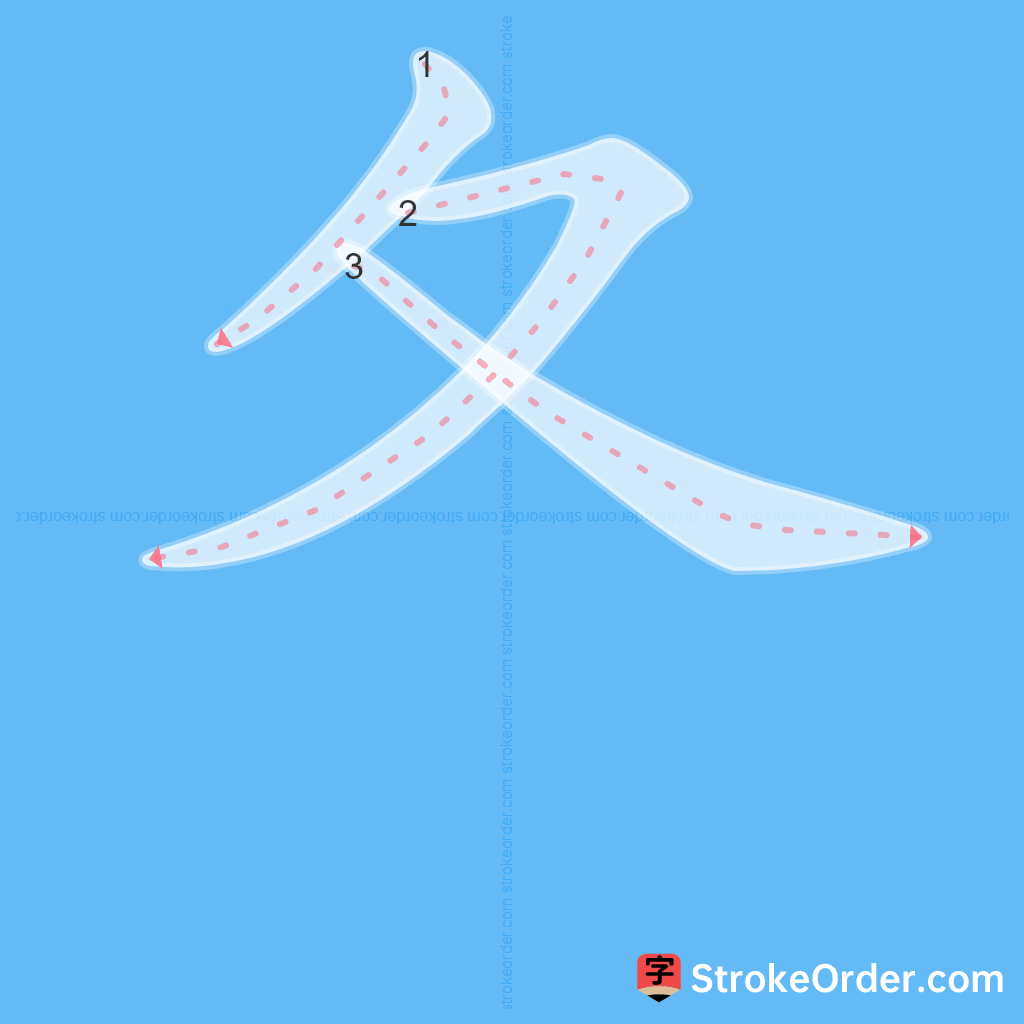 Standard stroke order for the Chinese character 夂