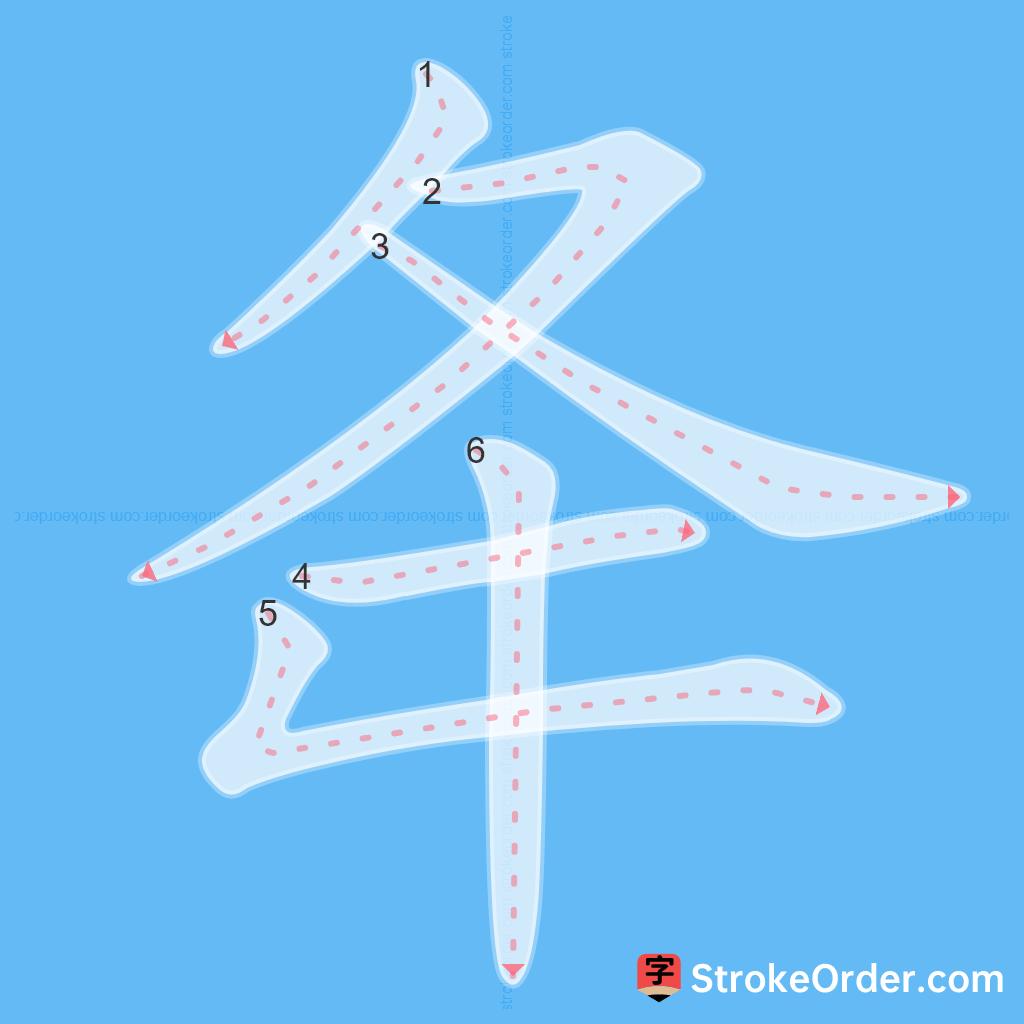 Standard stroke order for the Chinese character 夅