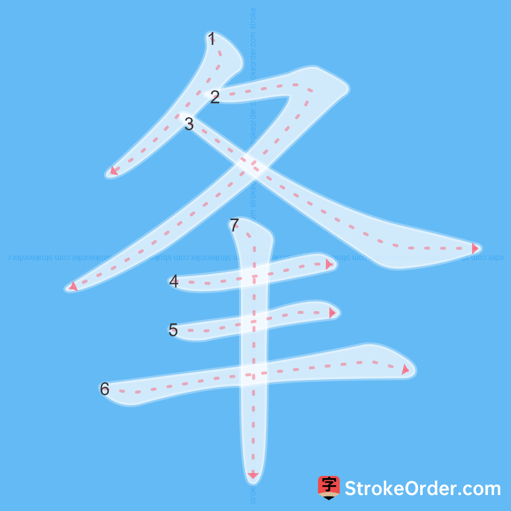 Standard stroke order for the Chinese character 夆