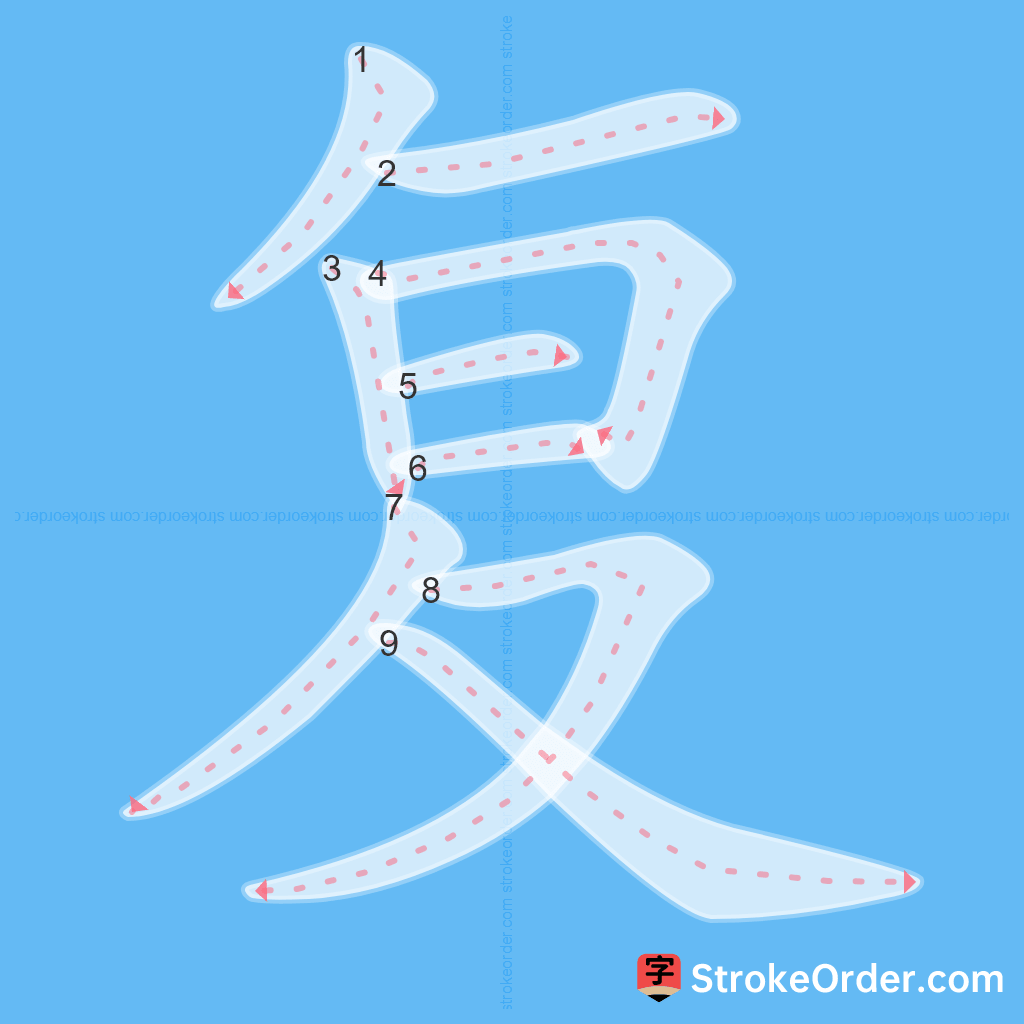 Standard stroke order for the Chinese character 复