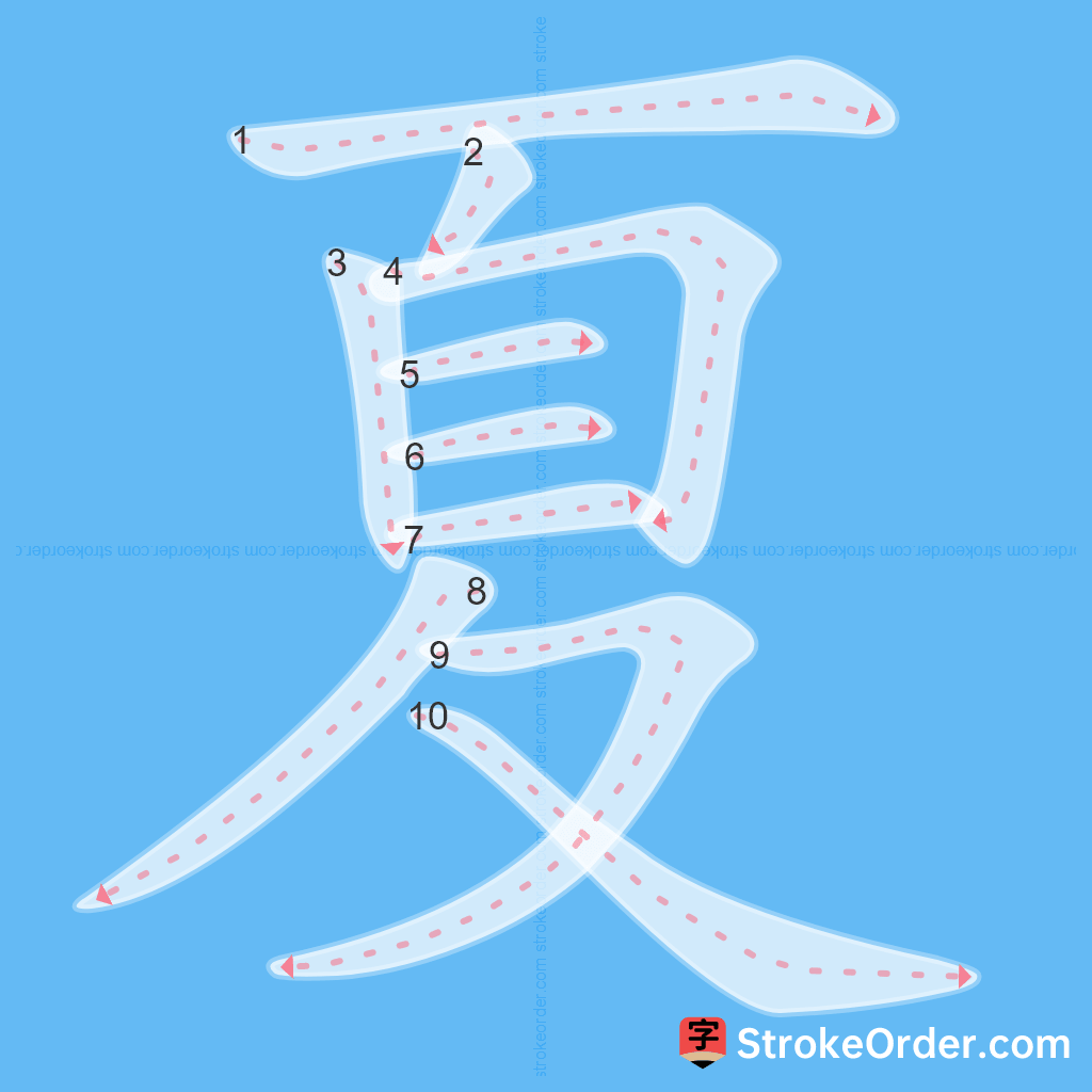 Standard stroke order for the Chinese character 夏