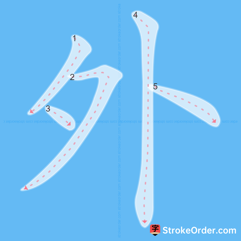 Standard stroke order for the Chinese character 外