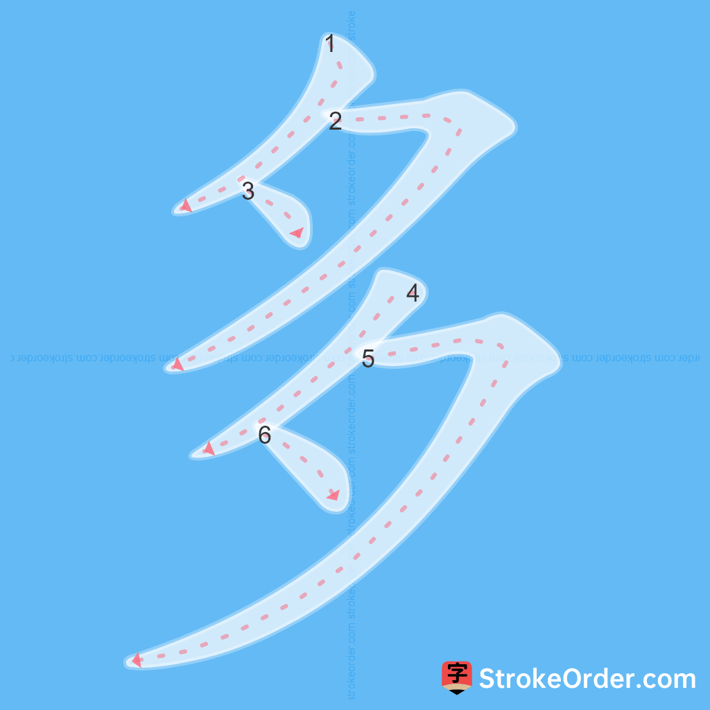 Standard stroke order for the Chinese character 多