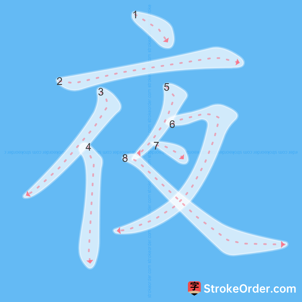 Standard stroke order for the Chinese character 夜