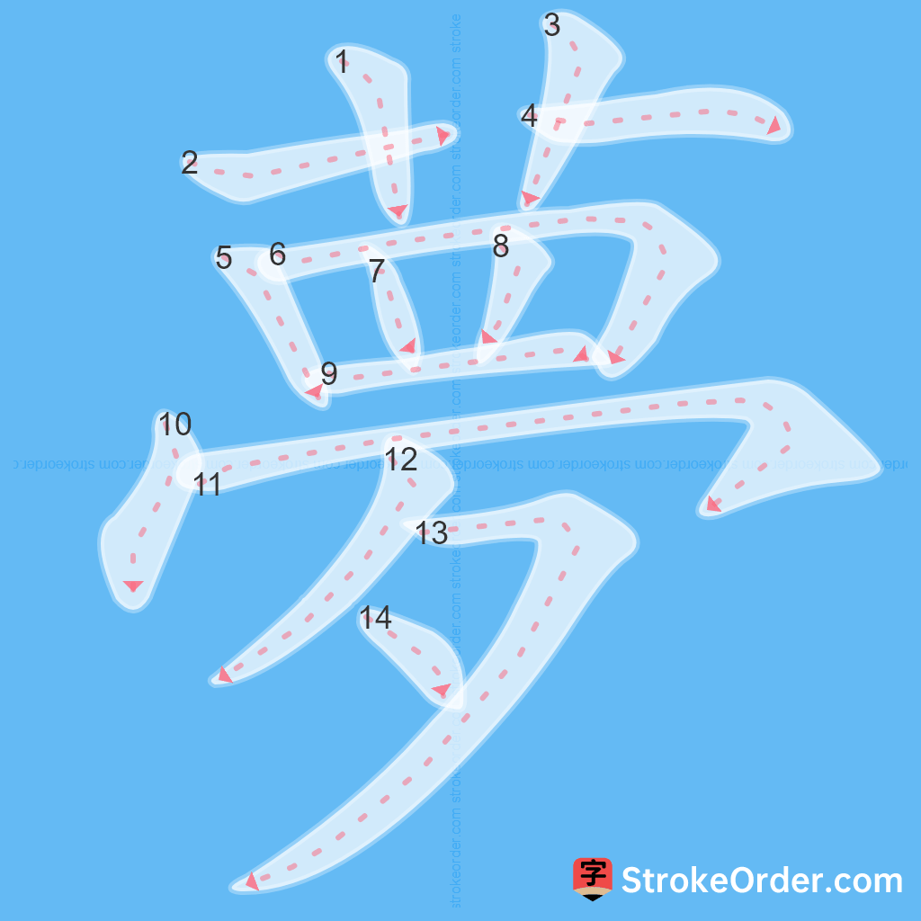 Standard stroke order for the Chinese character 夢