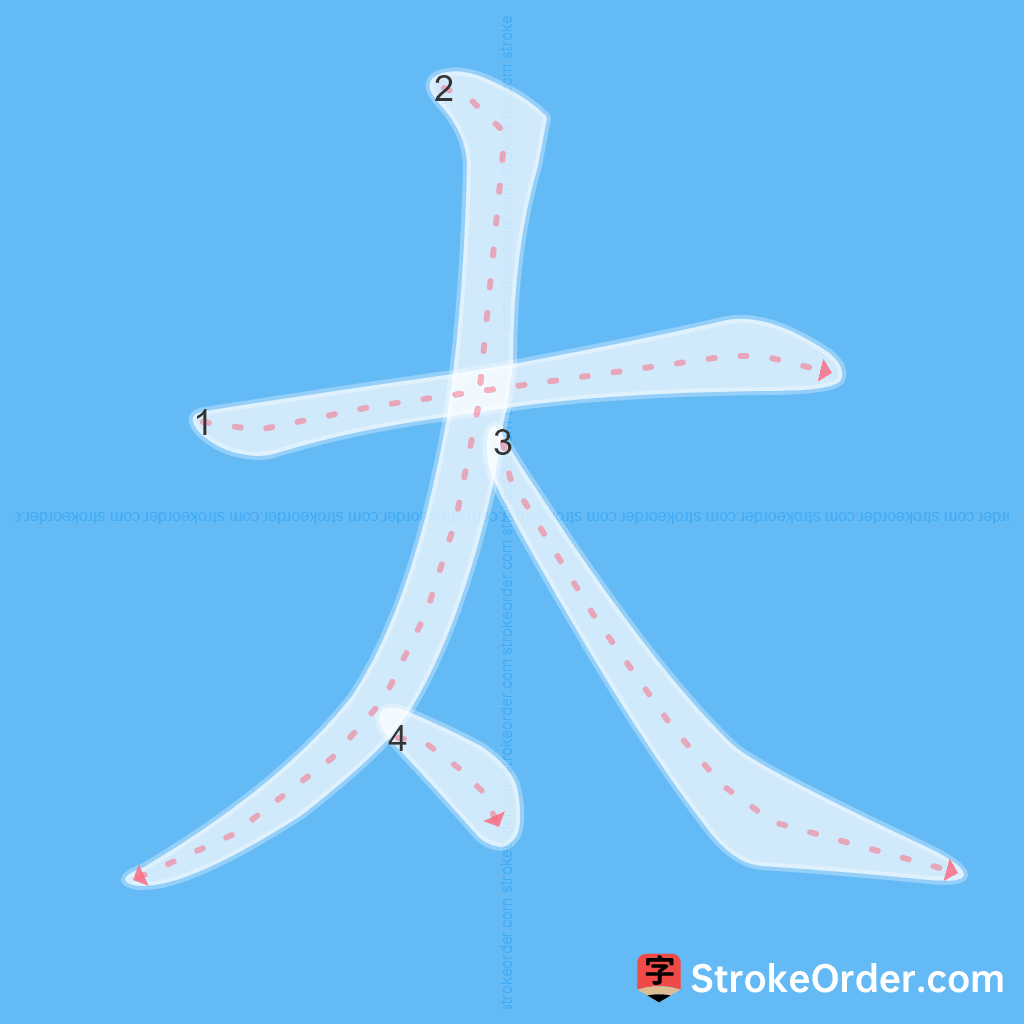 Standard stroke order for the Chinese character 太