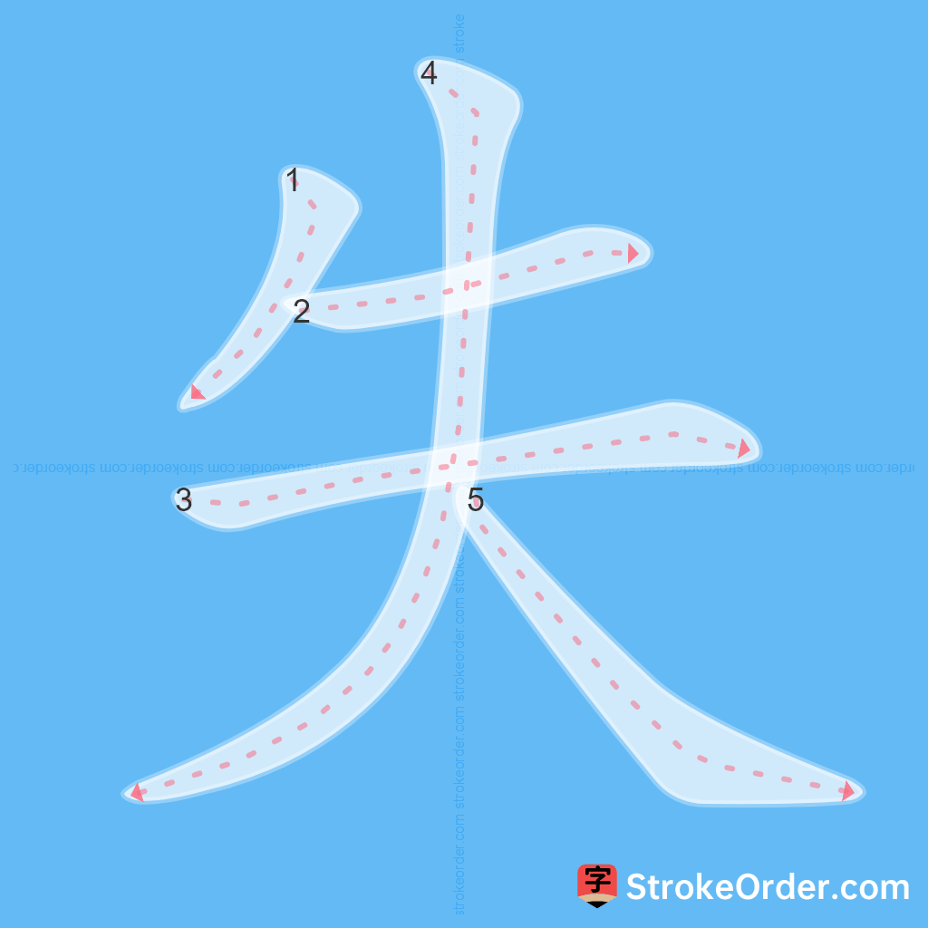 Standard stroke order for the Chinese character 失