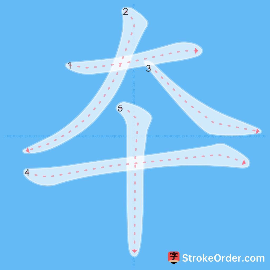 Standard stroke order for the Chinese character 夲