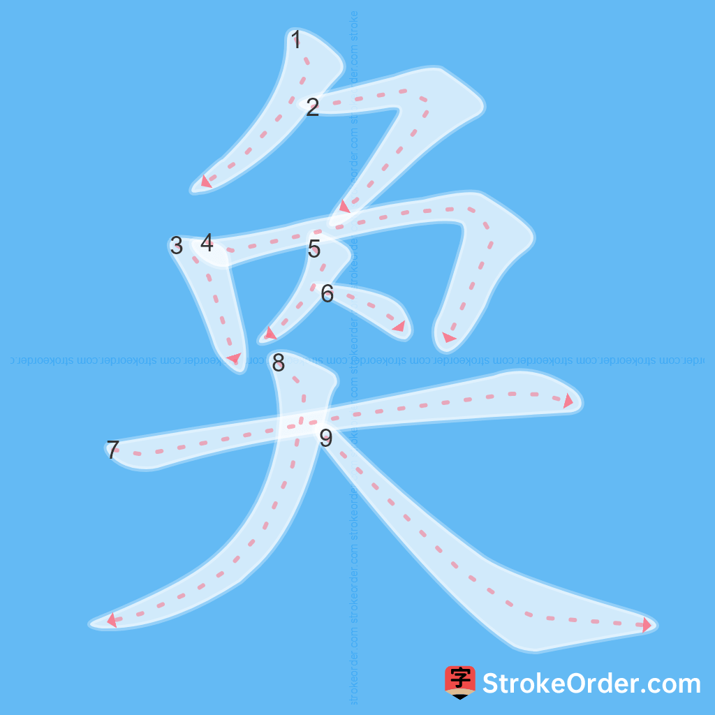 Standard stroke order for the Chinese character 奐