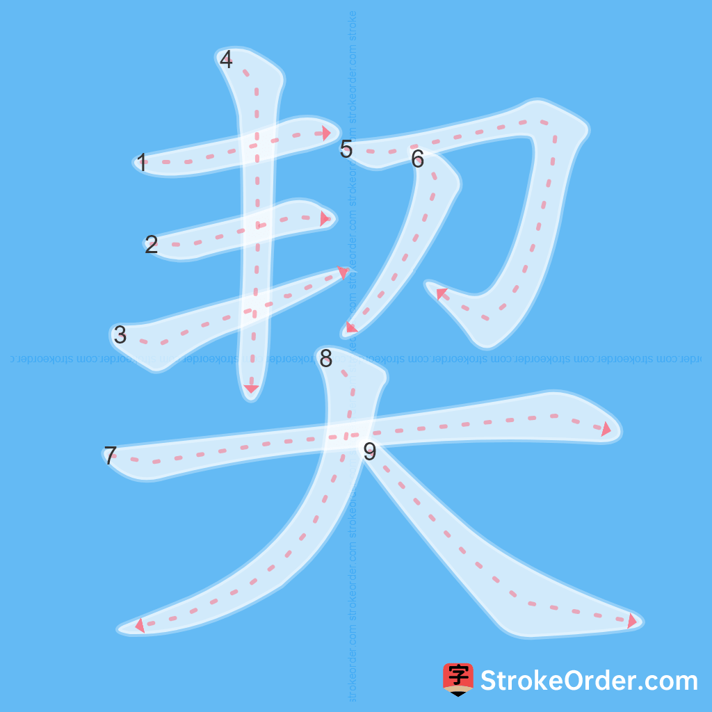 Standard stroke order for the Chinese character 契