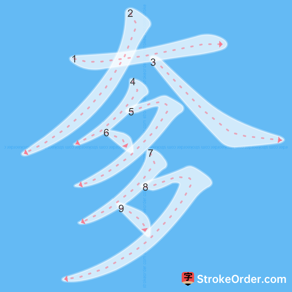 Standard stroke order for the Chinese character 奓