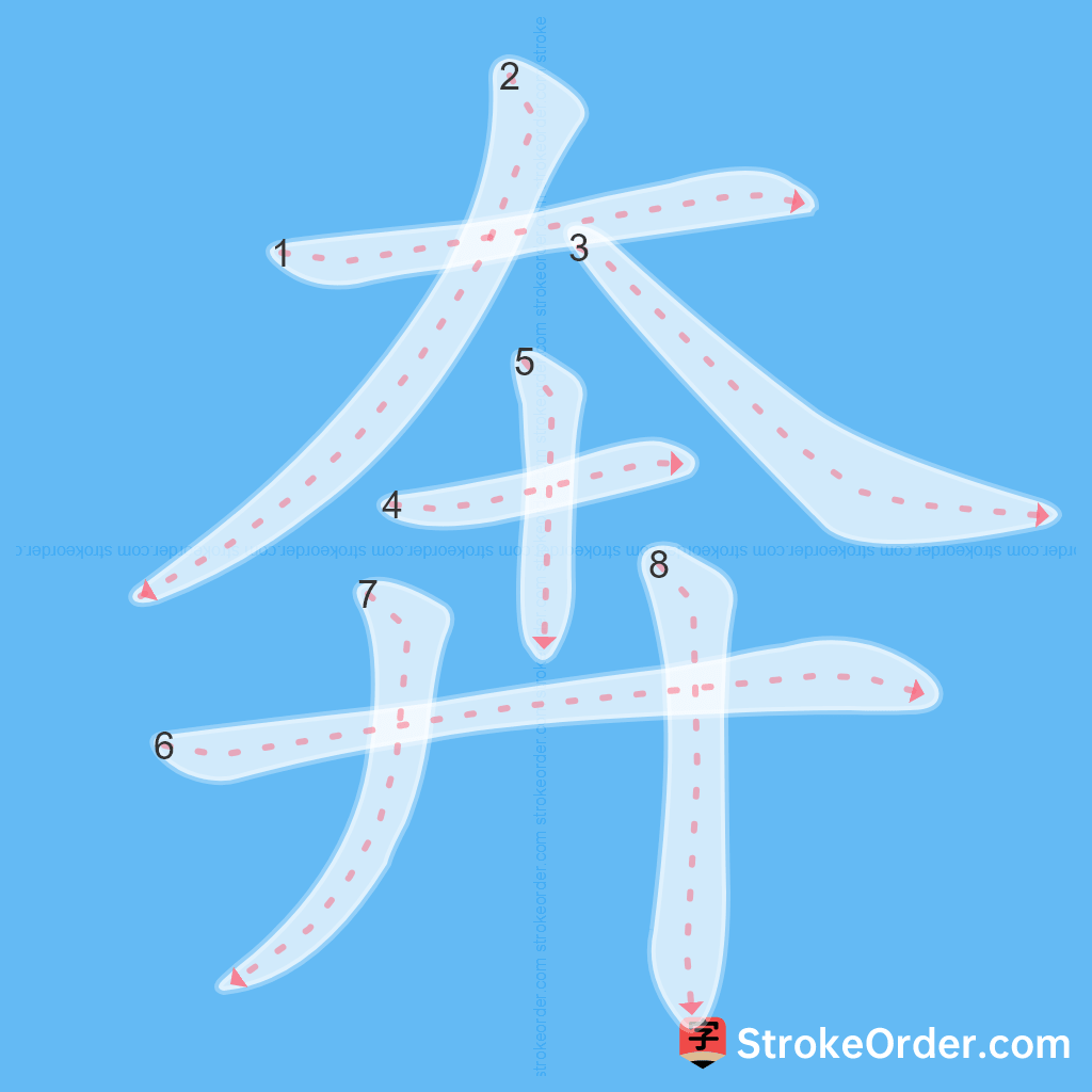 Standard stroke order for the Chinese character 奔