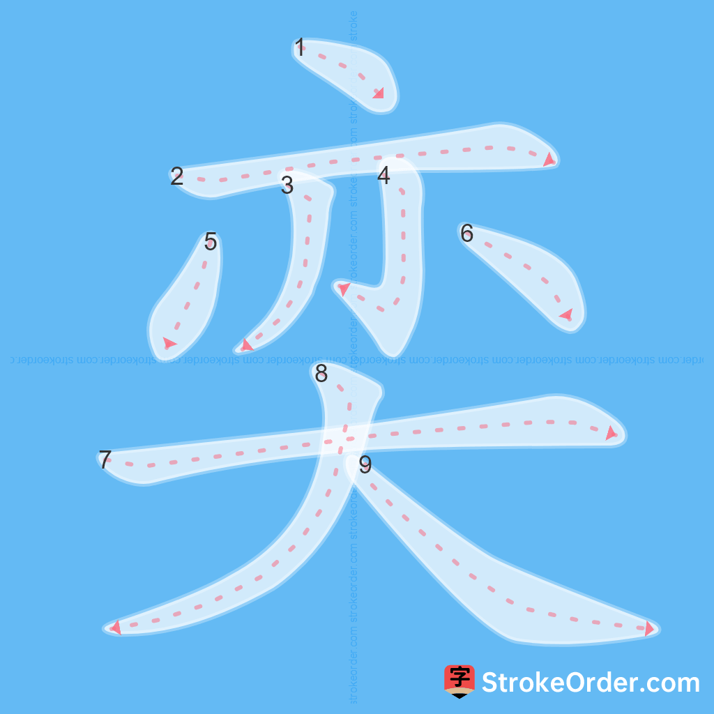 Standard stroke order for the Chinese character 奕