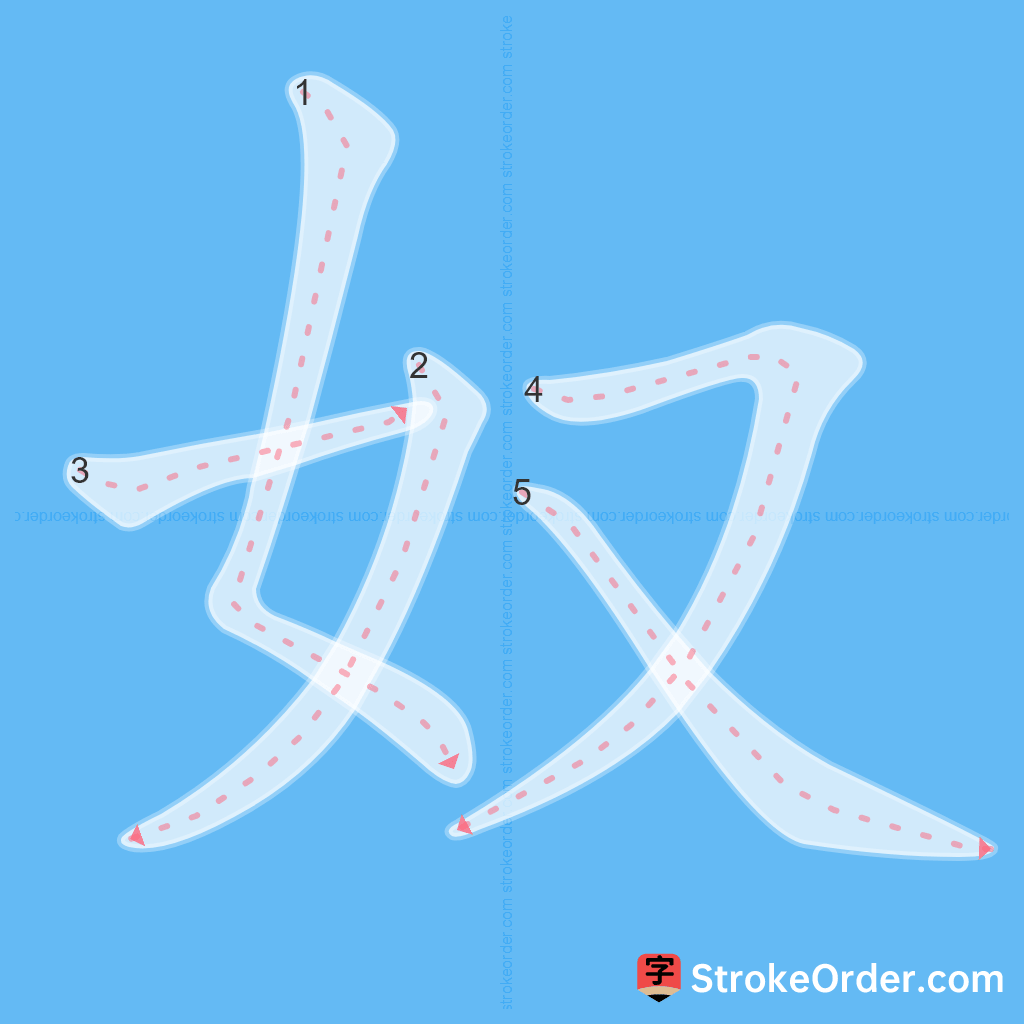 Standard stroke order for the Chinese character 奴